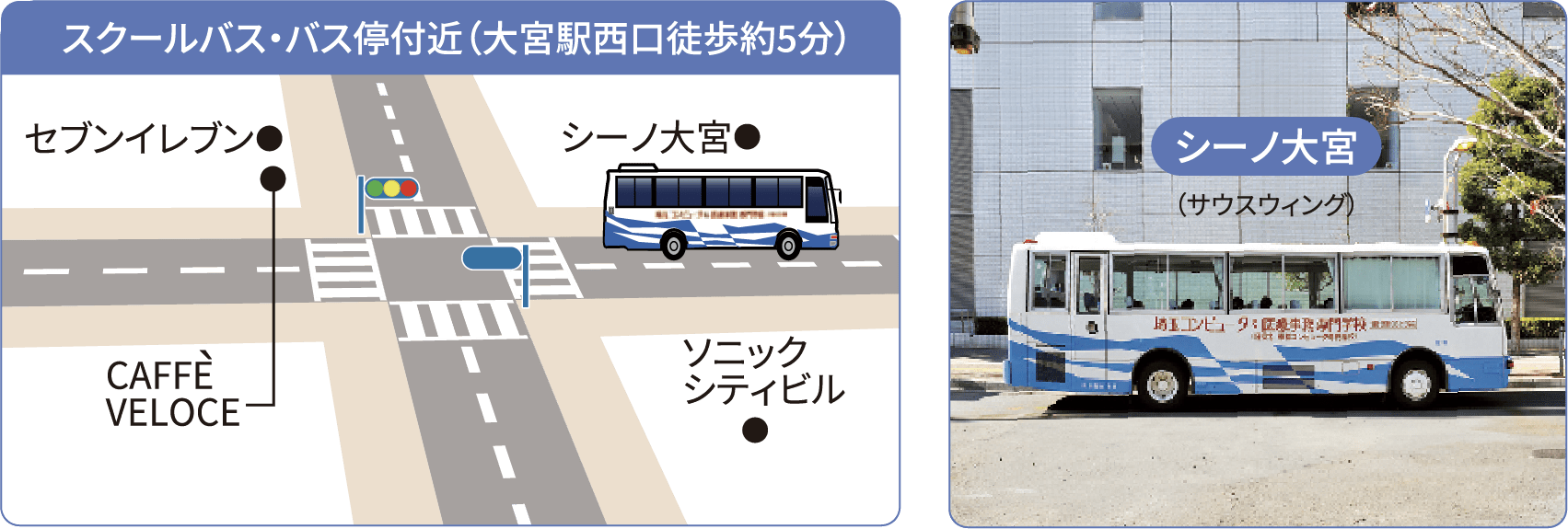 JR大宮駅下車からのアクセス